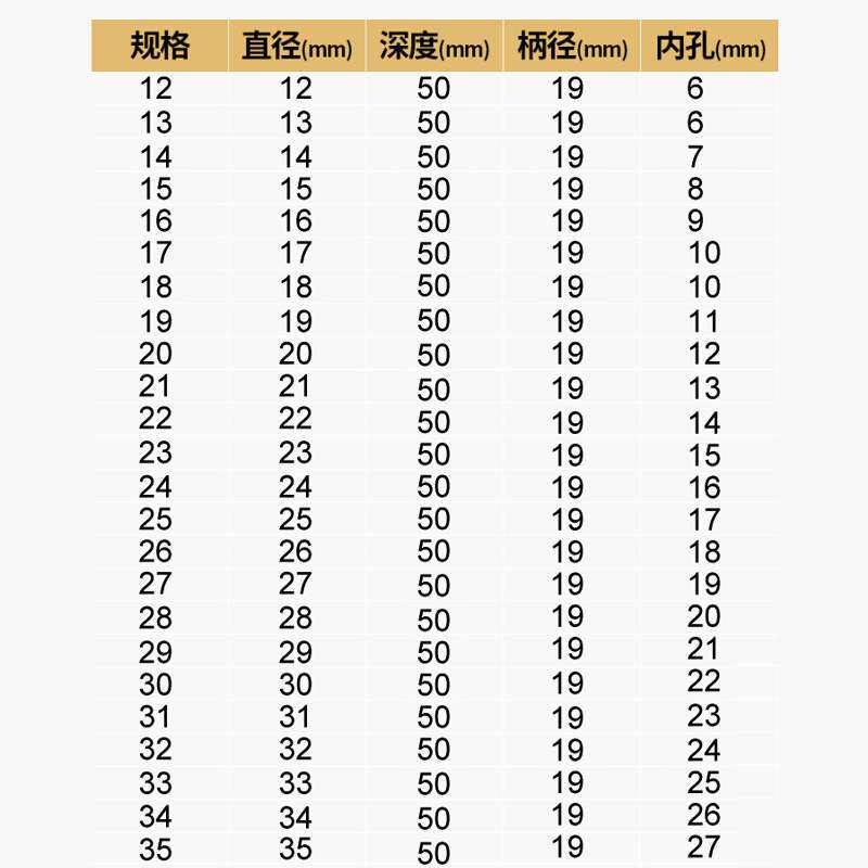 黄小超空心钻头磁力钻硬质合金钢板钻50mm金属取芯钻磁座钻头
