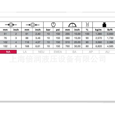倍润阿法格玛ALFAGOMMA工业管石油钻井设备吸排管601AA