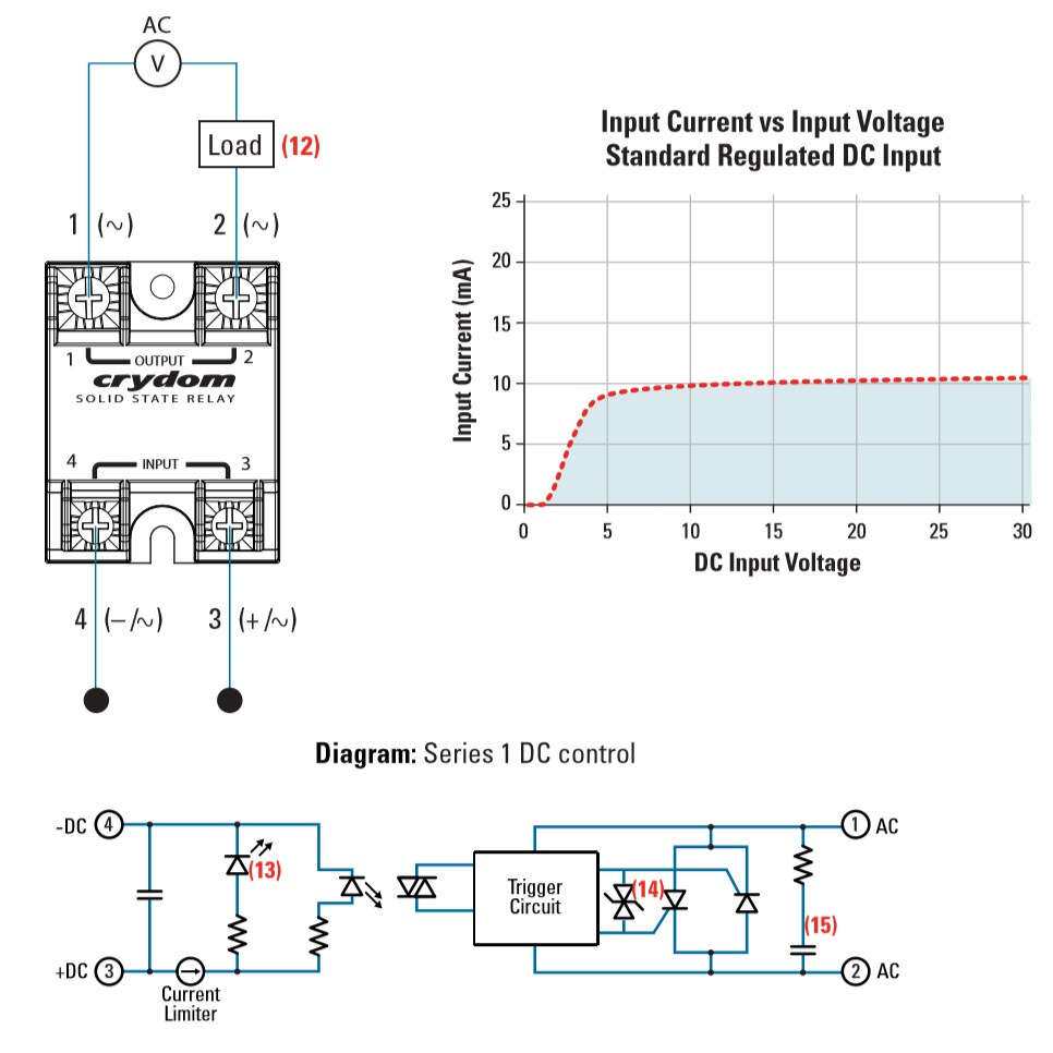 D2450K快达Sensata-Crydom固态继电器SSR 50A 240VAC 3-32VDC