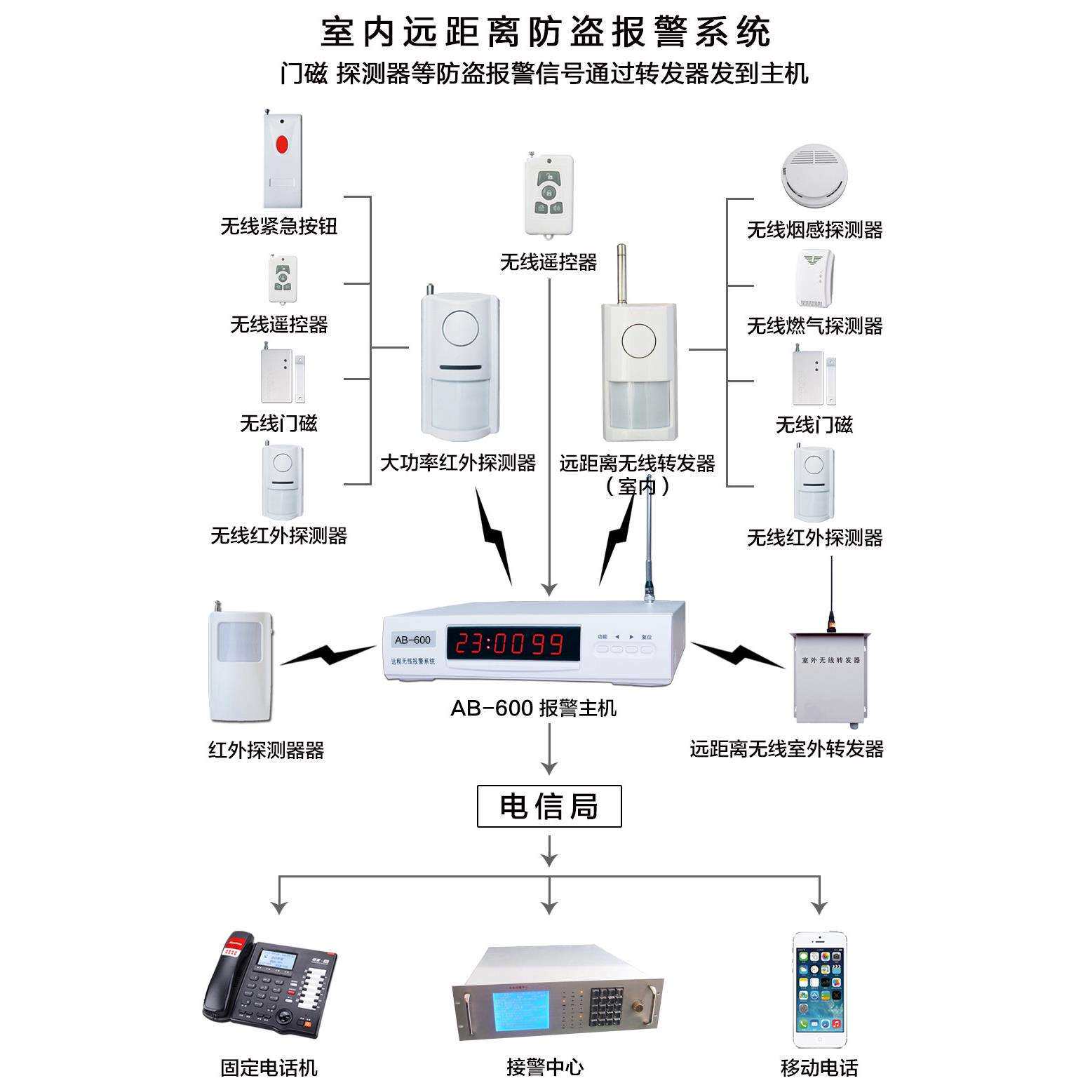 无线大功率远距离红外对射器防盗工厂小区学校别墅周界围墙报警器