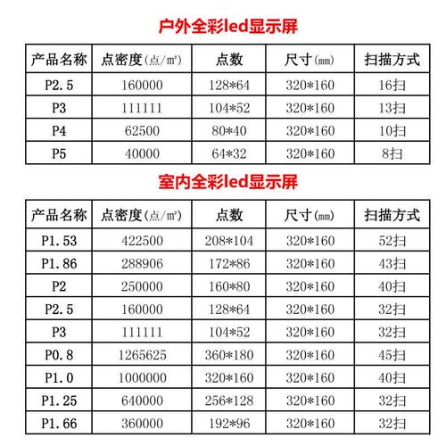 户外防水led显示屏双立柱led电子显示屏户外led广告大屏led大屏