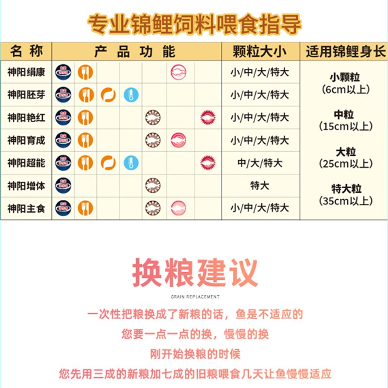神阳锦鲤鱼饲料赛级鱼食不浑水家庭鱼池用增色专用金鱼养殖鱼粮
