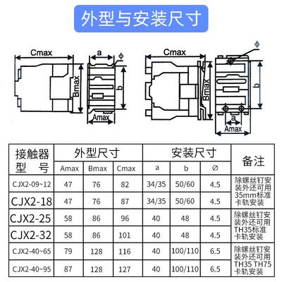 海交人民上流接触器FTCCJX2-12101102510321040116511380V2208V