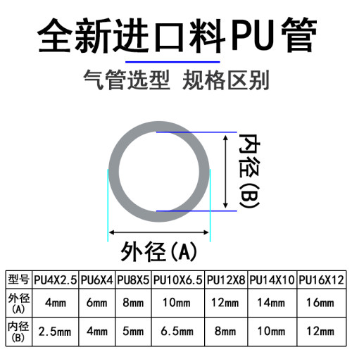 气动PU气管空压机管气泵气管耐高压软管12X8mm快速接头气钉枪风管