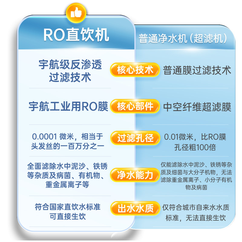 ESA怡霖商用大容量直饮水机RO反渗透过滤净水器办公室学校开水器