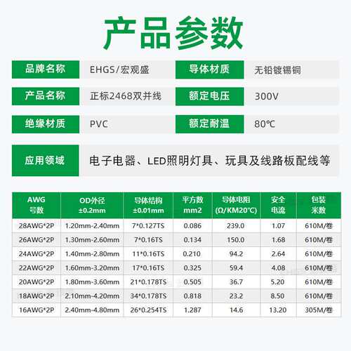 宏观盛供应正标2468红黑并线28 20 16awg黑注白条灯具电源平行线