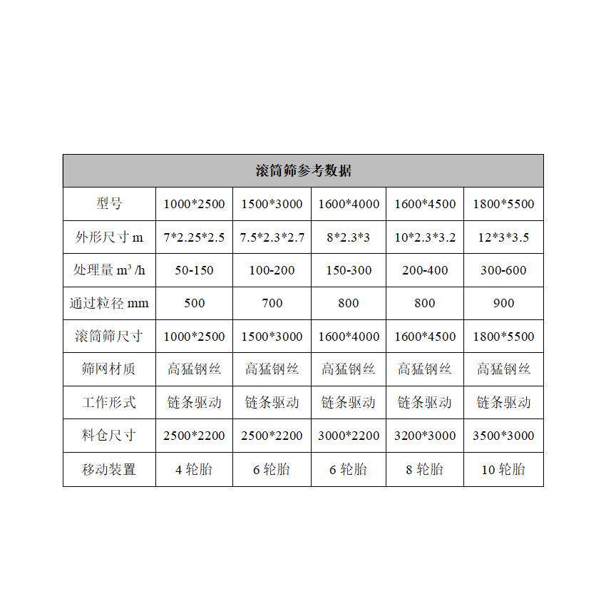 河床山砂金矿挖金装备 黄金采矿装置 非洲加纳淘金机器