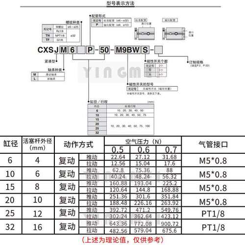 樱美牌SMC型CXSJM6-CXSJL10/15/20-30-40-50-100双联双杆双轴气缸