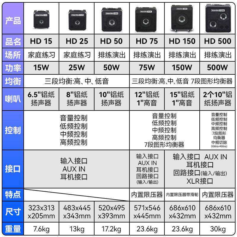 跨境Hartke哈克HD15 25 50 75电贝司音箱BASS贝斯演出音响15瓦75W