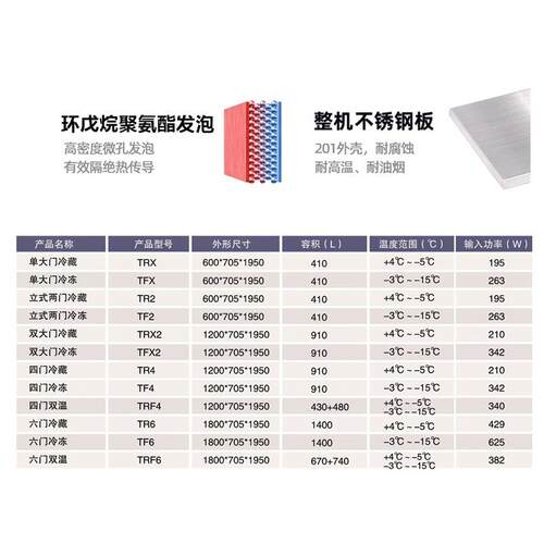 美厨玻璃门陈列柜冷藏展示柜单门啤酒饮料果蔬保鲜柜商用制冷设备