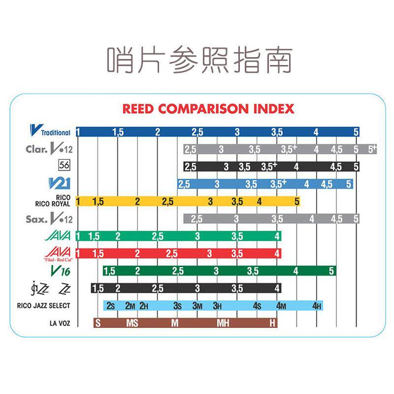 法国弯德林 次中音萨克斯哨片Vandoren JAVA 绿盒红盒 降B调5片装