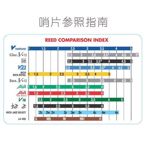 法国弯德林 次中音萨克斯哨片Vandoren JAVA 绿盒红盒 降B调5片装