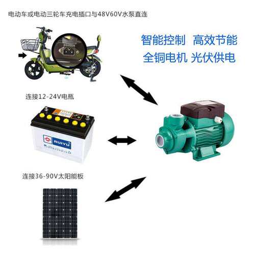 太阳能光伏直流无刷12v24V48太阳能水泵自吸增压旋涡高扬程QB60泵