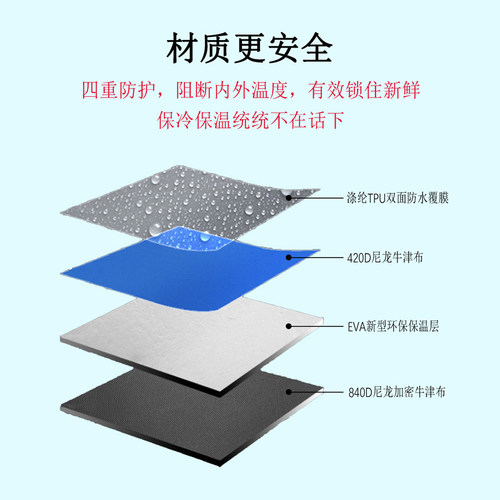 户外便携式野餐保温包加厚保冷保暖车载保温箱大号保鲜海钓箱冰包
