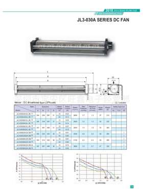 JL3-03024A JL3-03030A JL3-03035A 金亿翔JYS商场入口处横流风机