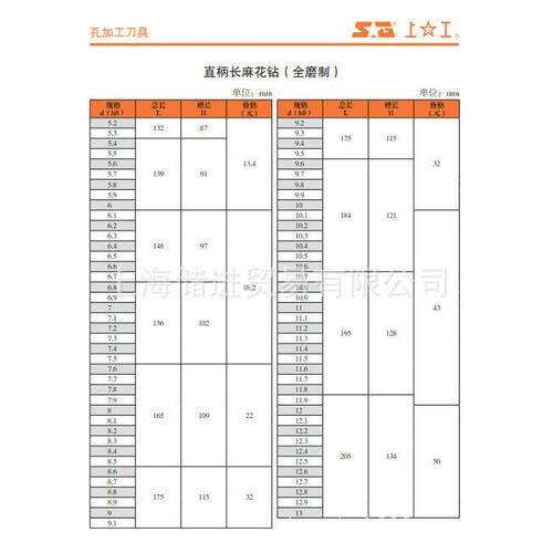 全磨加长直柄钻头6.1~10高速钢直柄麻花钻木工钻头