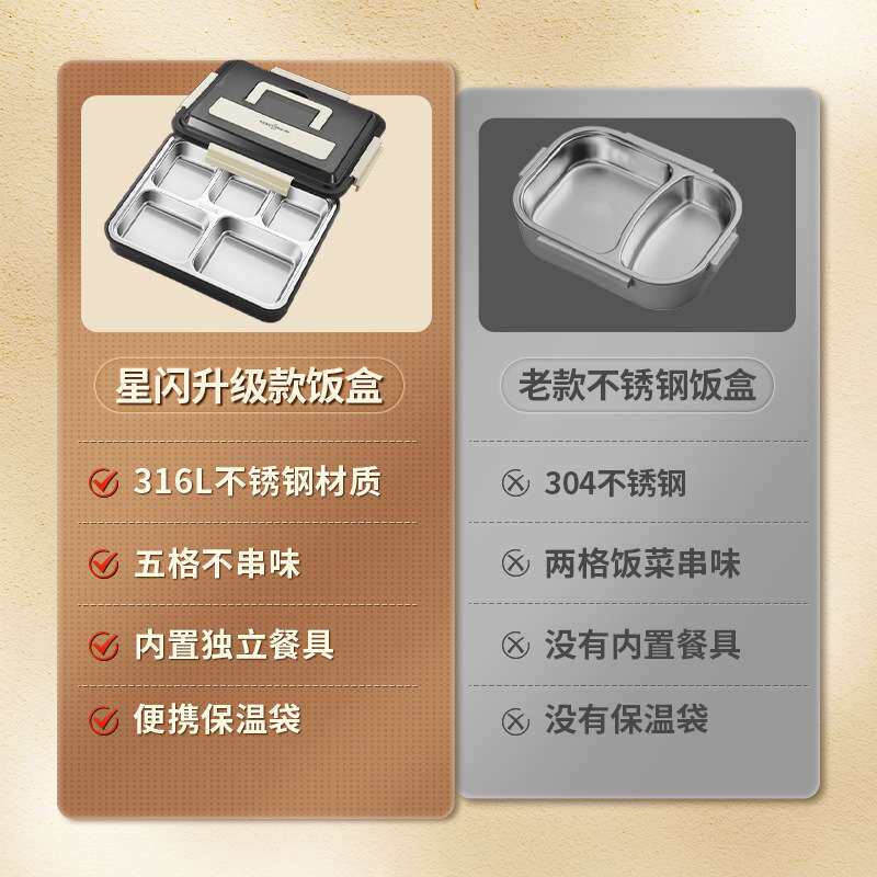 Y 316不锈钢饭盒成人分格餐盒学生食堂5格午餐盒上班族便携便当盒