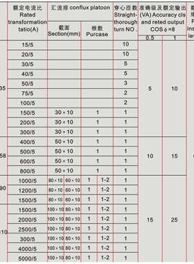 RCT 75/5电流互感器 永上互感器 低压电流互感器