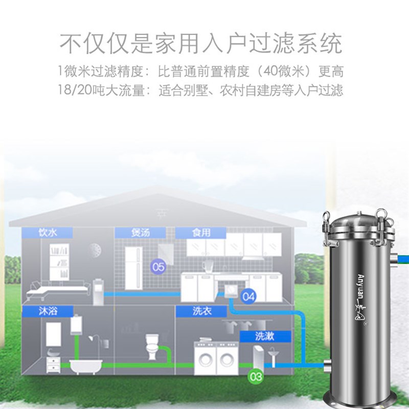 不锈钢前置过滤器初级宾馆酒店井水工业厂油污河水净水器DN65 100