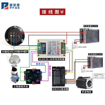 HLDC20-AB 电子手轮控制器脉冲发生器倍率步进伺服驱动器步进电机