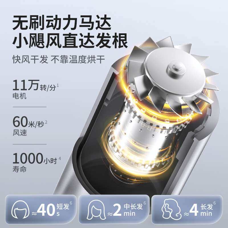 永日高速吹风机11万转负离子电吹风无刷家用低噪音速干吹风筒