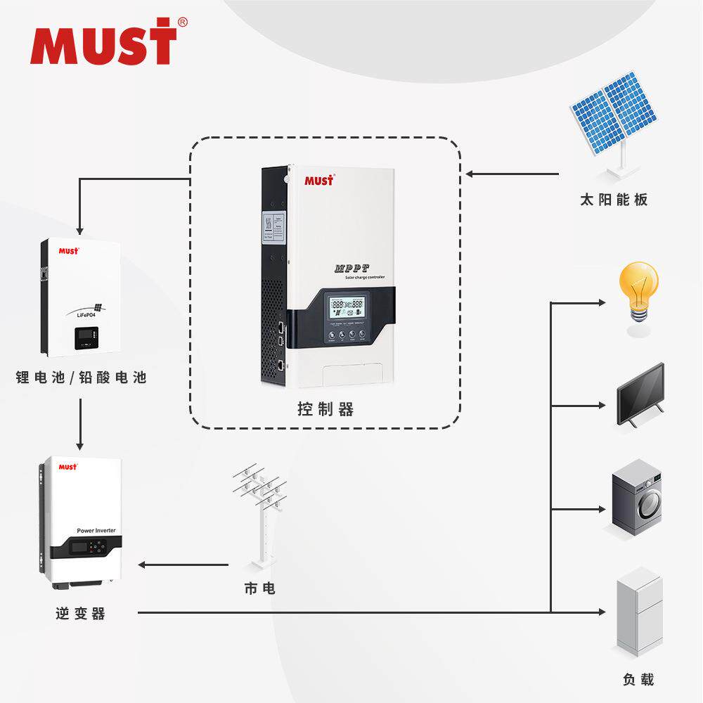 MPPT太阳能控制器60A 带12V/24V/48V自动识别显示屏充电控制器