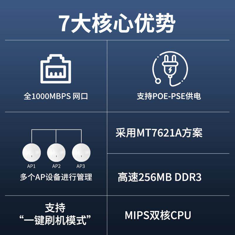POE供电无线AP控制器1000Mbps智能MT7621A方案管理多个AP设备厂家