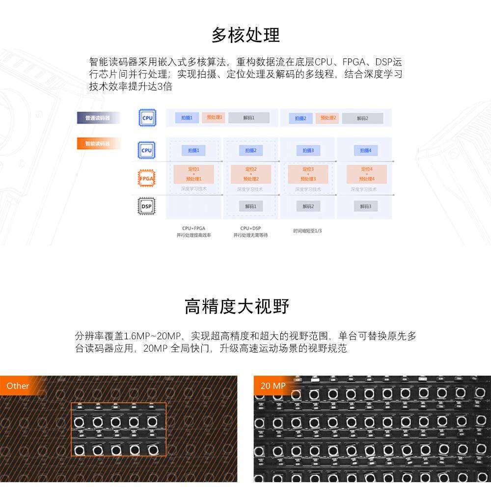 海康智能读码器MV-IDE009X-08MW机器视觉扫码抢固定式扫码模组