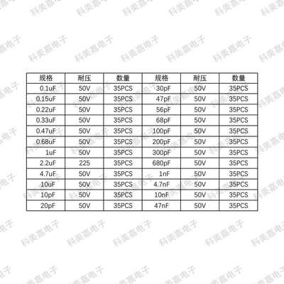 24种840个独石电容0.1UF-47NF5.08mm陶瓷电容器瓷片高可靠性