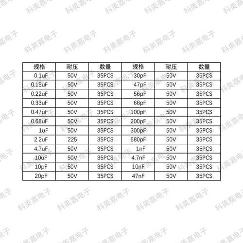24种840个独石电容0.1UF-47NF5.08mm陶瓷电容器瓷片高可靠性