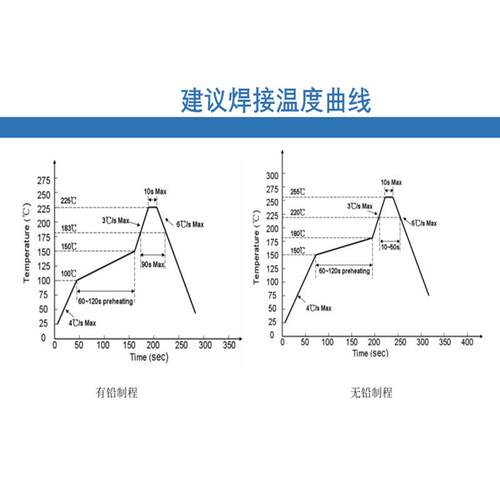 厂家直销1205蓝灯 1205反贴蓝色1206反编蓝光 反向编带小胶体led