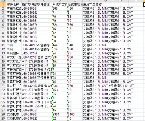 奇瑞艾瑞泽5原厂零配件备件oe号保险公司定损理赔销售4S店价格表