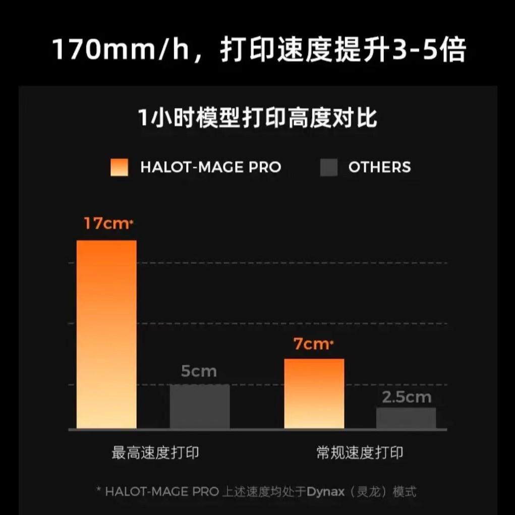 创想三维 光固化3d打印机10英寸8kHALOT-MAGE PRO光固化CT-136PRO
