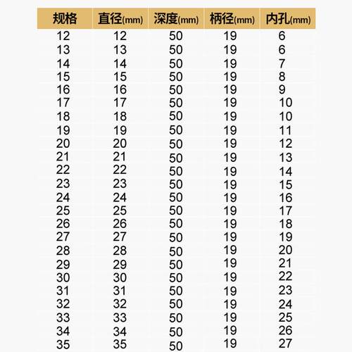 黄小超空心钻头磁力钻硬质合金钢板钻50mm金属取芯钻磁座钻头