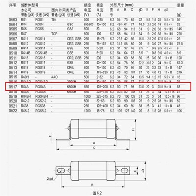 MRO茗熔圆管螺栓快速熔断器RGS4A
