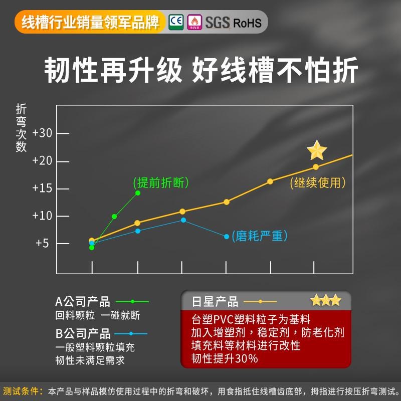 细齿线槽pvc密齿细牙配线槽开口型带盖25*33*35*40*60*65*80*100