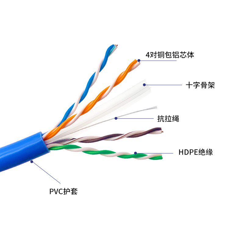 超六类非屏蔽网线高速网络专用线家用千兆网络线cat6e双绞线