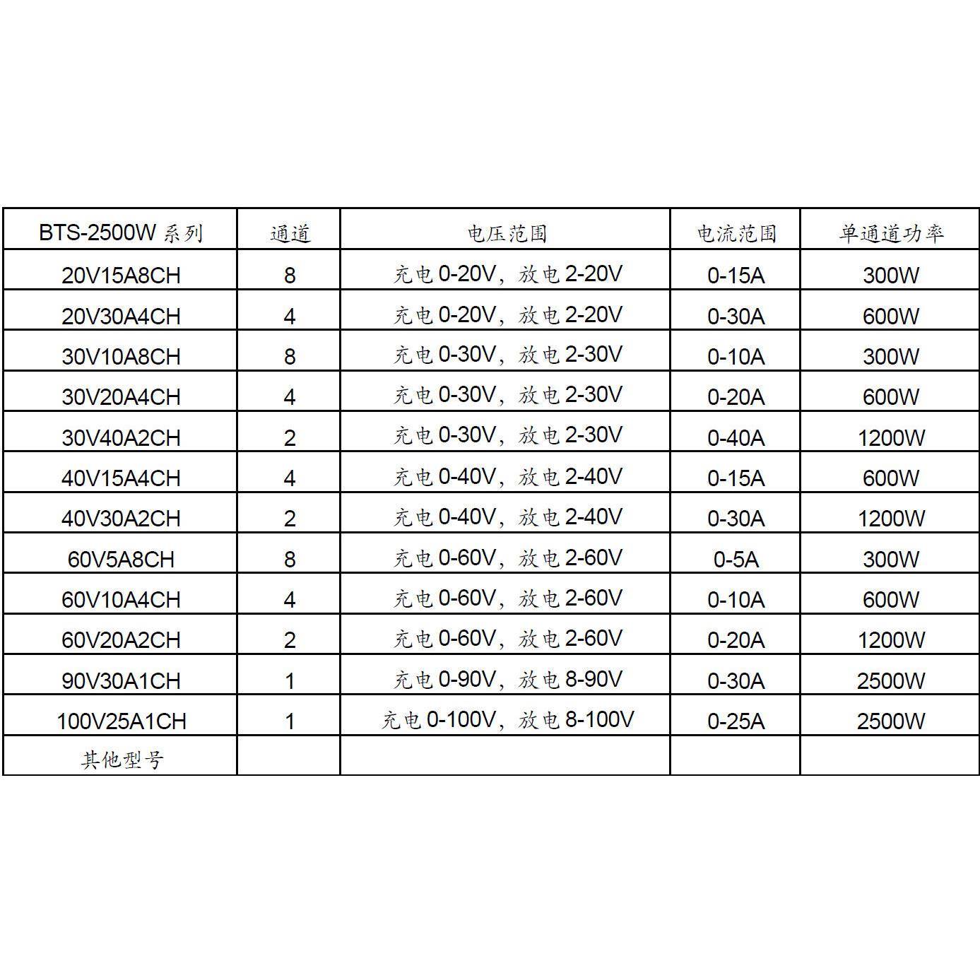 0V30必达V60V100老V电池组2测试多仪无人机电池分容柜通道化容量