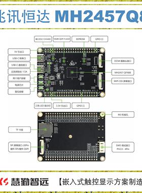兆讯恒达MH2457Q8开发板核心板 MIPI电容屏 DCMI摄像头 LVGL开源