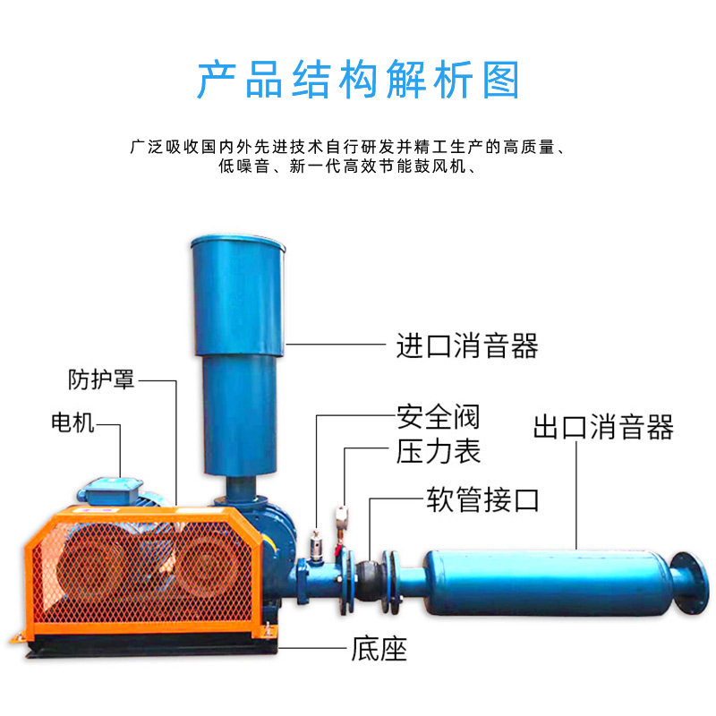 万润罗茨鼓风机气力输送设备鱼塘养殖底部增氧污水处理曝气反冲洗