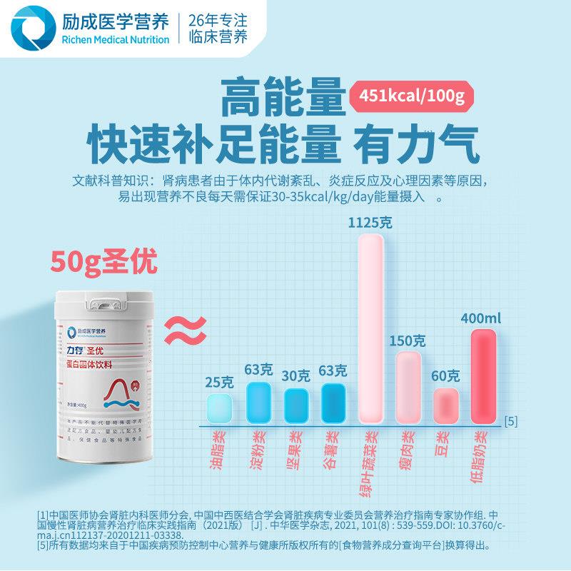 力存 圣优 乳清蛋白粉 浓缩营养补充固体饮料送礼食品