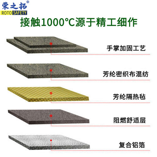工业1000度铝箔高温手套隔热防火防热500度烘焙烤箱砂锅加厚防烫