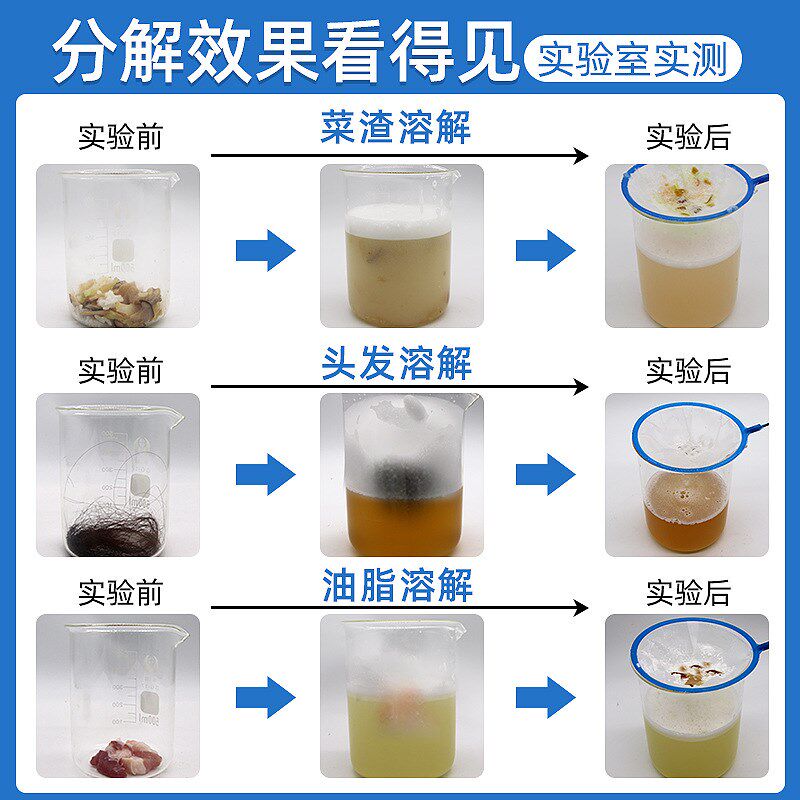 管道疏通剂强力溶解剂厨房下水道洗菜盆去油脂溶解神器下水管堵塞