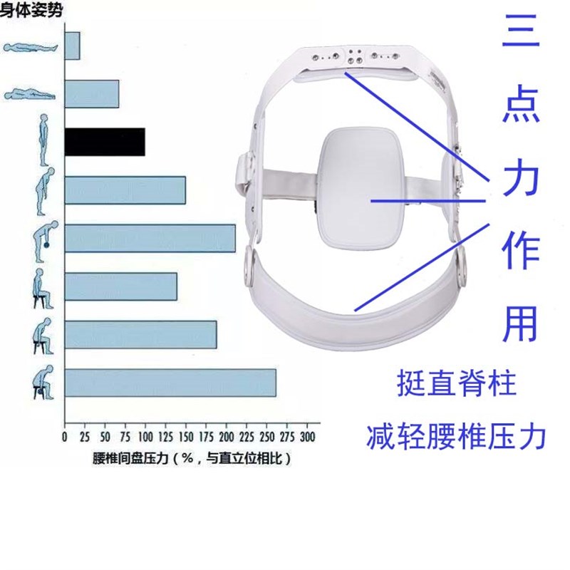 北京积水潭压缩性骨折过伸矫形器胸腰椎固定支具/支架透气护腰