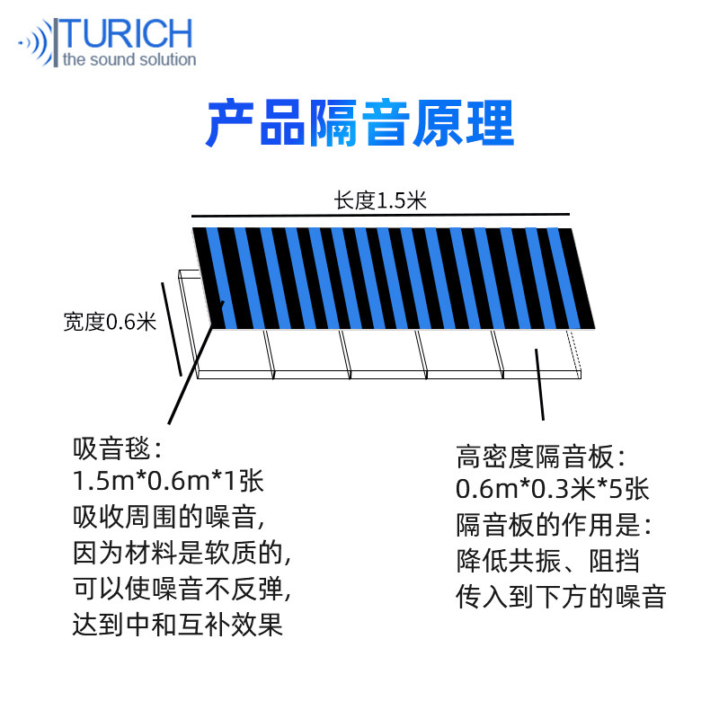 专业钢琴隔音垫 消音垫家用立式卧式钢琴地垫吸声板减震降噪材料