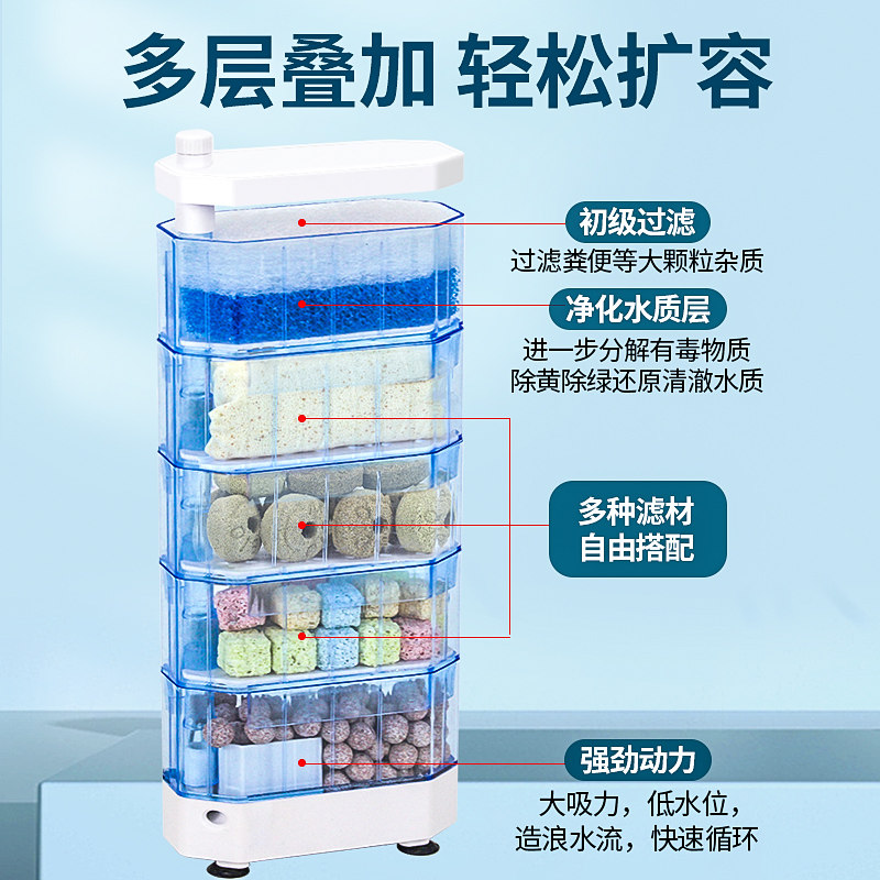 乌龟缸过滤器低水位养乌龟专用净水循环三合一吸粪外置小型滴流盒图片