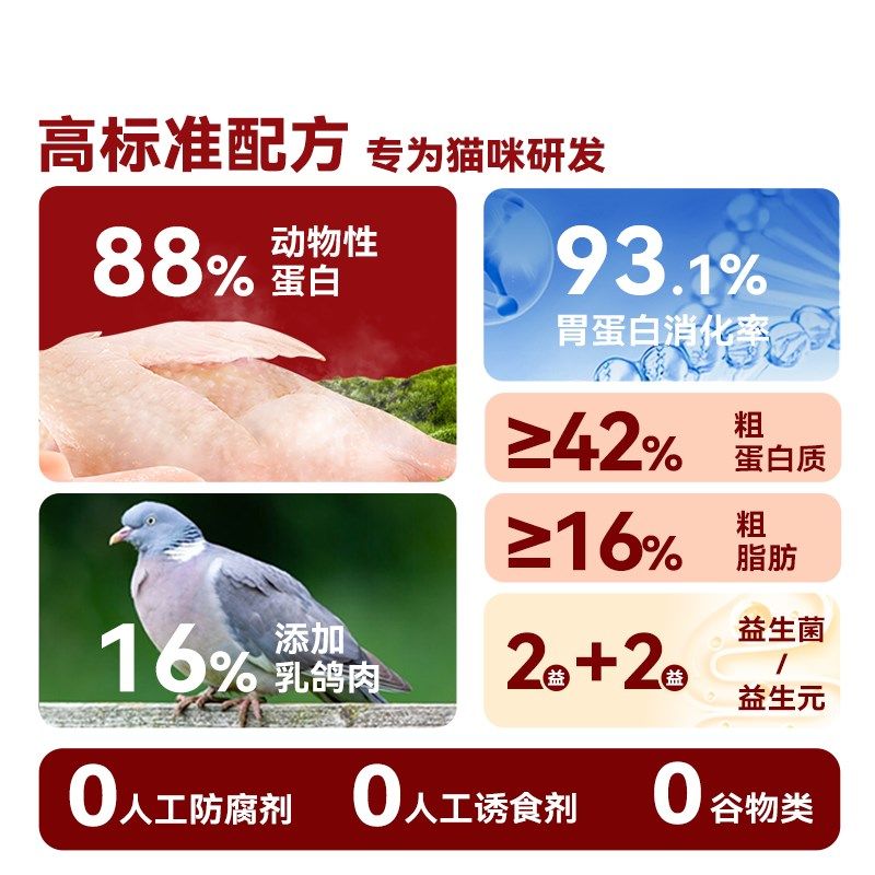 妙修烘焙猫粮成猫幼猫英短蓝猫布偶橘猫田园猫粮全阶段美毛