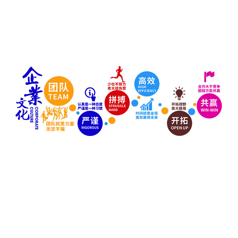 企业文化墙标语公司背景墙布置团队励志激励亚克力墙贴办公室装饰