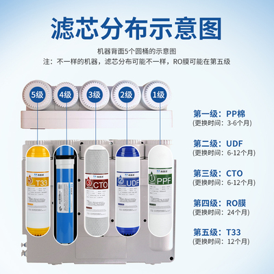 净水器滤芯通用家用10寸RO反渗透净水机过滤器直饮加热一体机滤芯