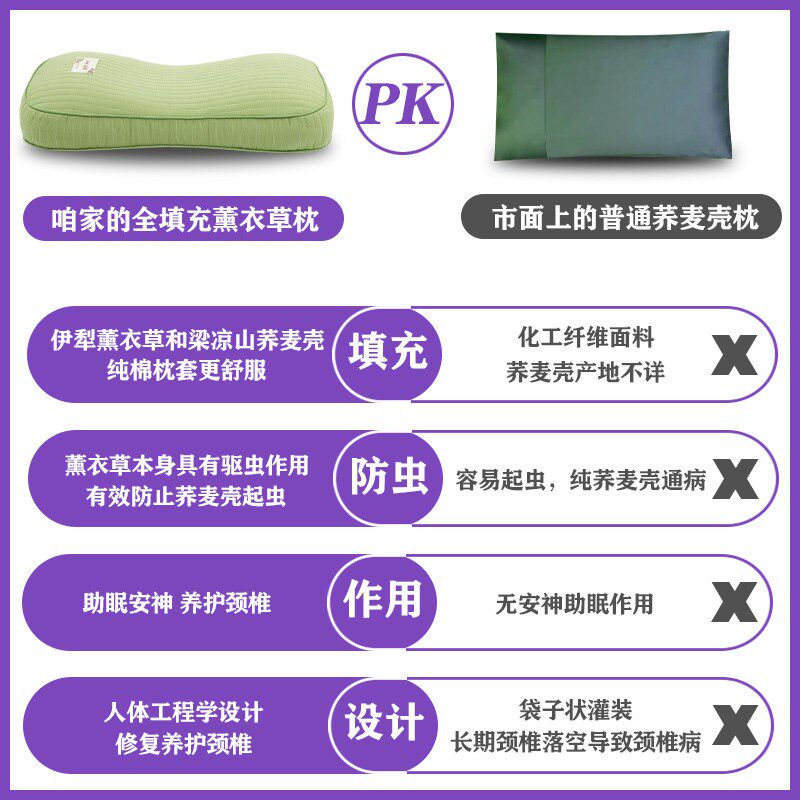 薰衣草枕头学生护颈椎安神助睡眠单人花草杀菌荞麦壳单人枕芯枕头